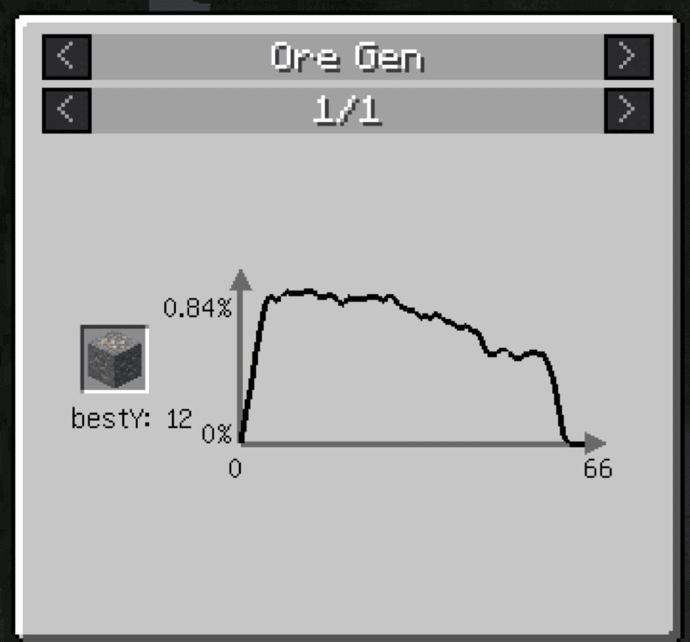 Just Enough Resources Mod