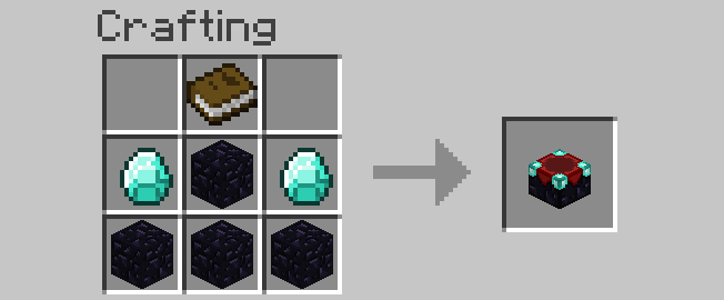 Minecraft crafting recipe showing a book, two diamonds, and four obsidian creating an enchanting table.