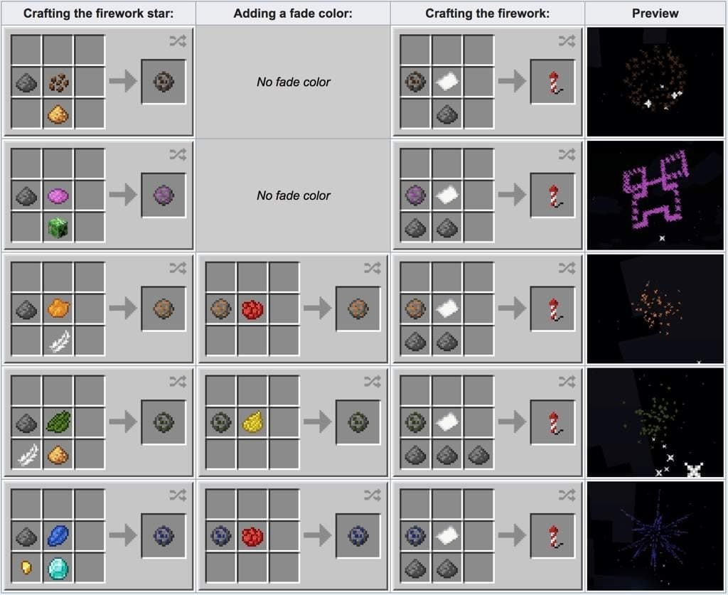 Minecraft firework star crafting chart showing shape modifiers, fade colors, rocket crafting, and firework explosion previews.
