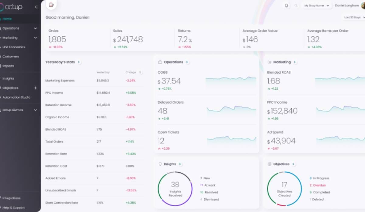 Octup Secures $4M in Pre-Seed Funding to Expand Its AI-Driven Ecommerce Insights Platform, Aiming to Transform Online Sales and Operational Efficiency.