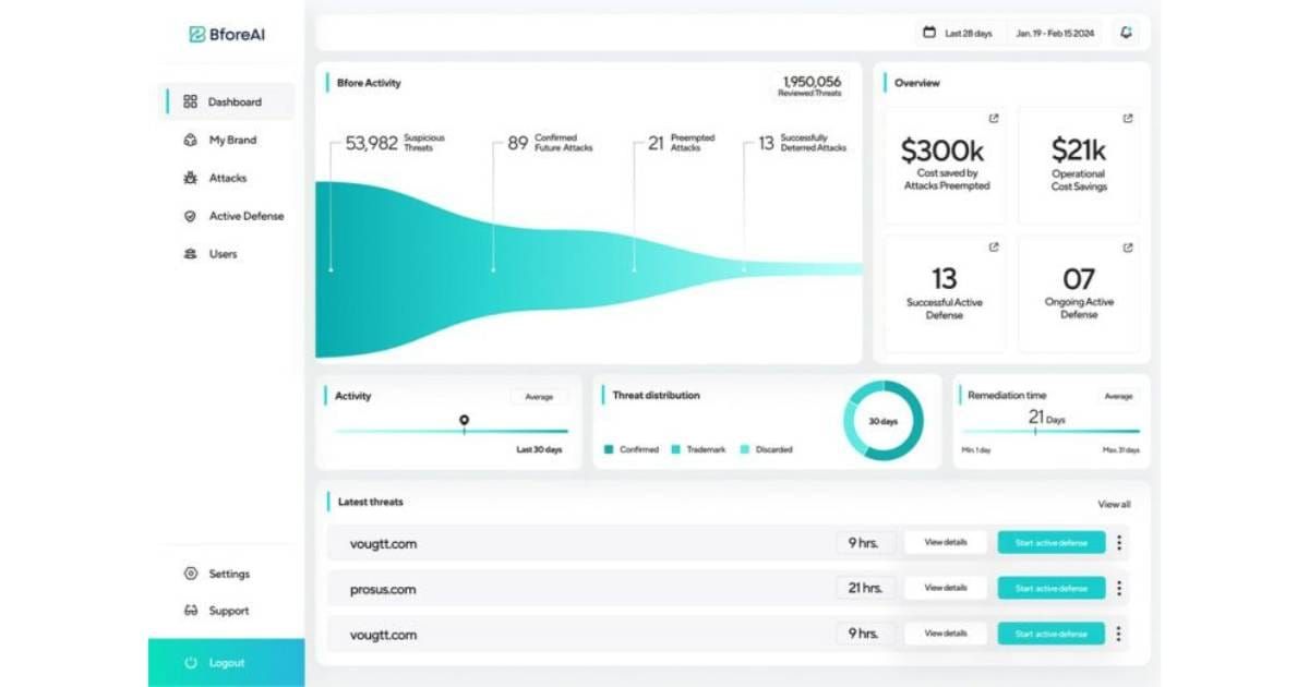BforeAI Raises $15M Series A to Expand Predictive Cybersecurity Operations.