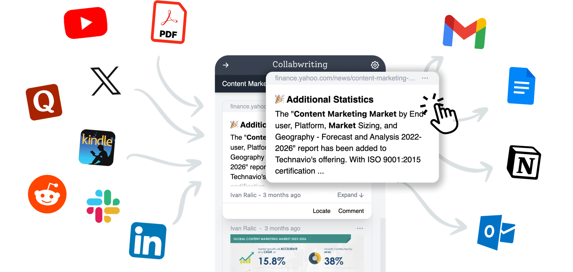 Collabwriting works with tools you already use: Youtube, PDF, Quora, Kindle, Slack, LinkedIn, X, Reddit, Gmail, GoogleDocs, Outlook, Notion