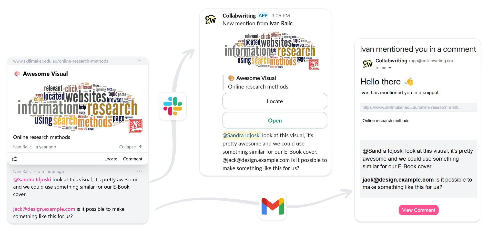 Slack Integration With Collabwriting