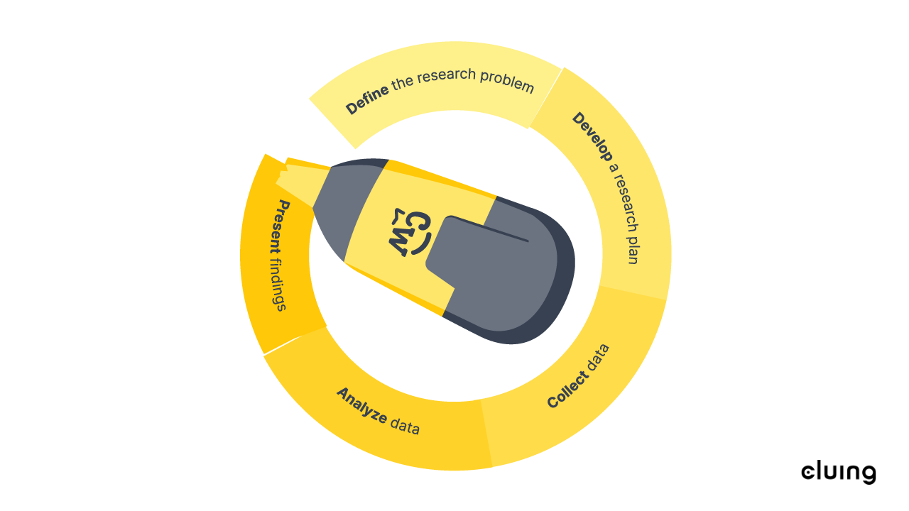 Key phases in market research