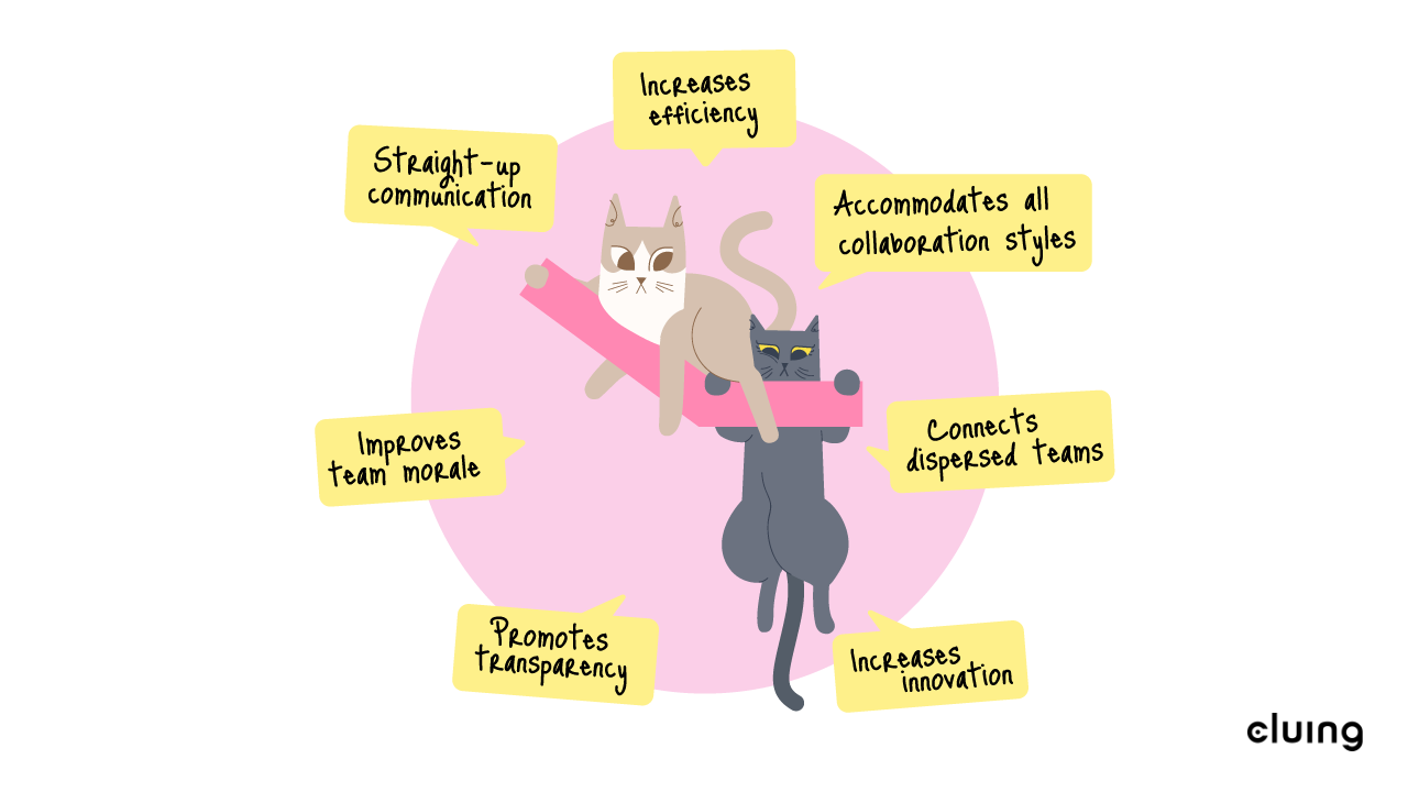 Benefits of asynchronous collaboration: Increases efficiency, Accommodates all collaboration styles, Connects dispersed teams, Increases innovation, Promotes transparency, Improves team morale, Straight-up communication