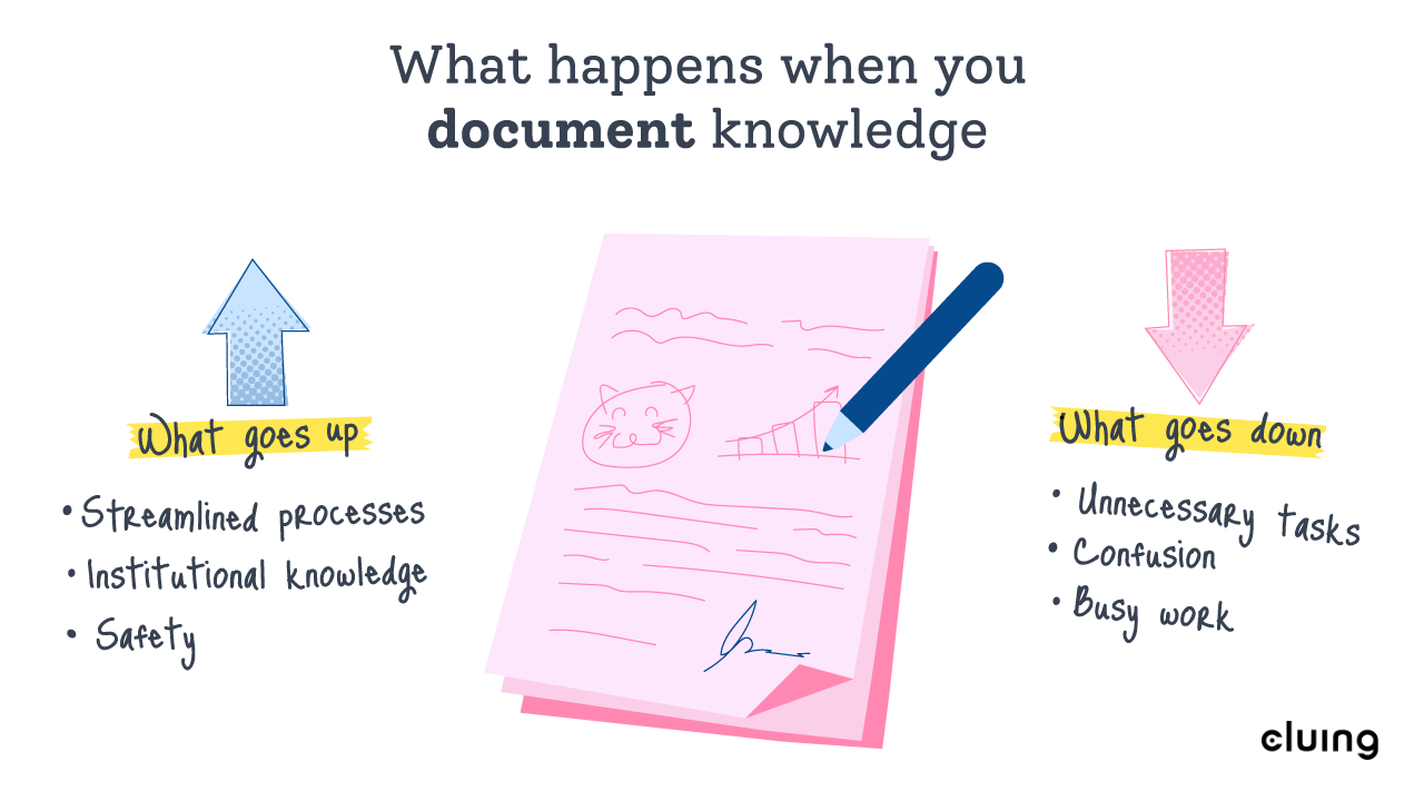 Benefits of documenting knowledge