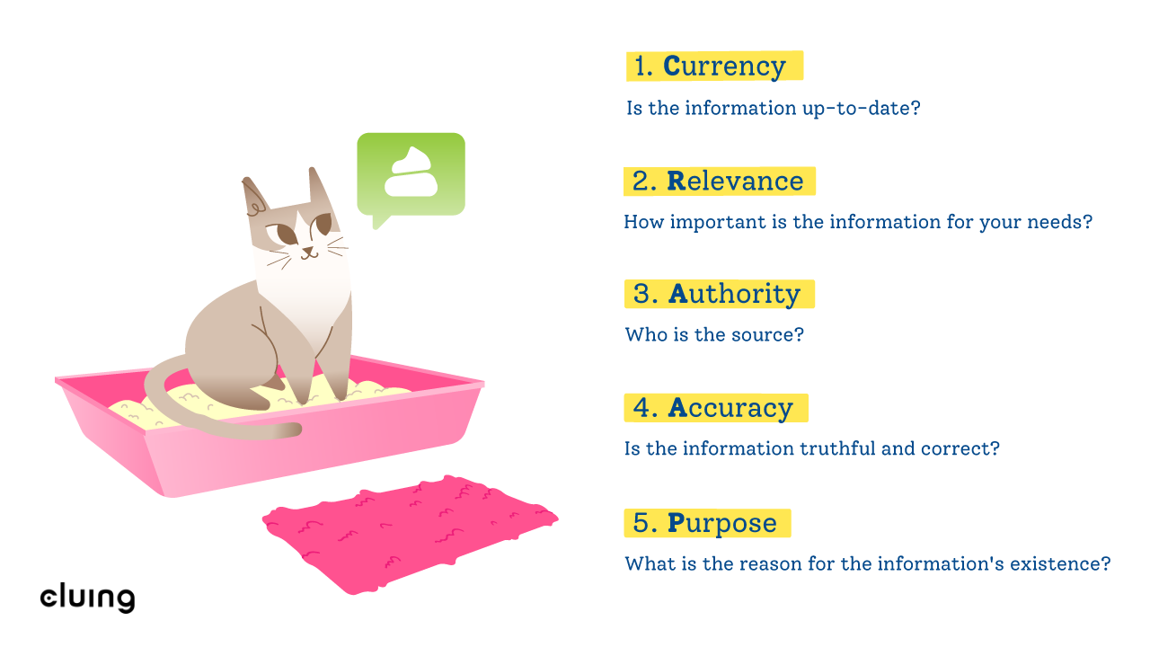 CRAAP Test: Currency, Relevance, Authority, Accuracy, Purpose