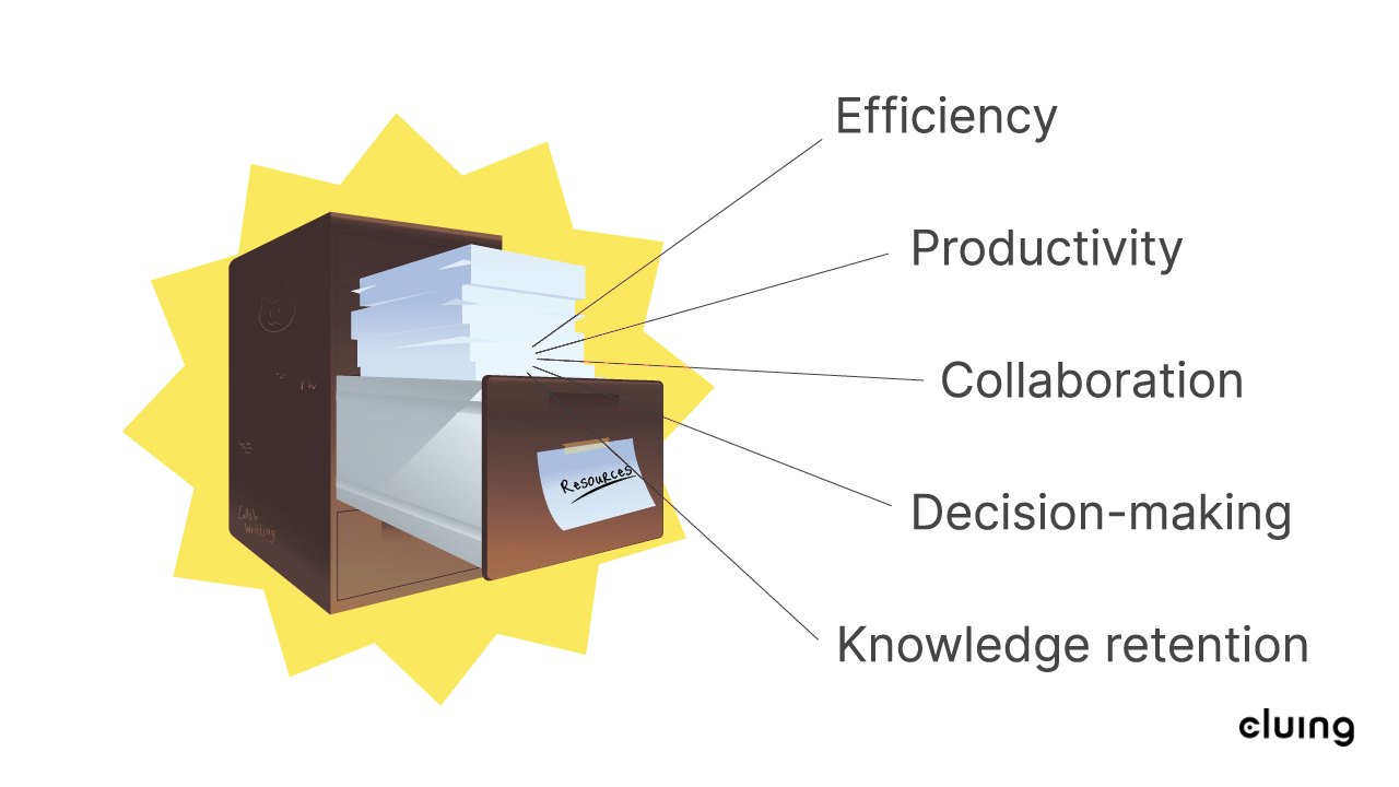Key Elements of Resource Management: Efficiency, Productivity, Collaboration, Decision-making, Knowledge-retention