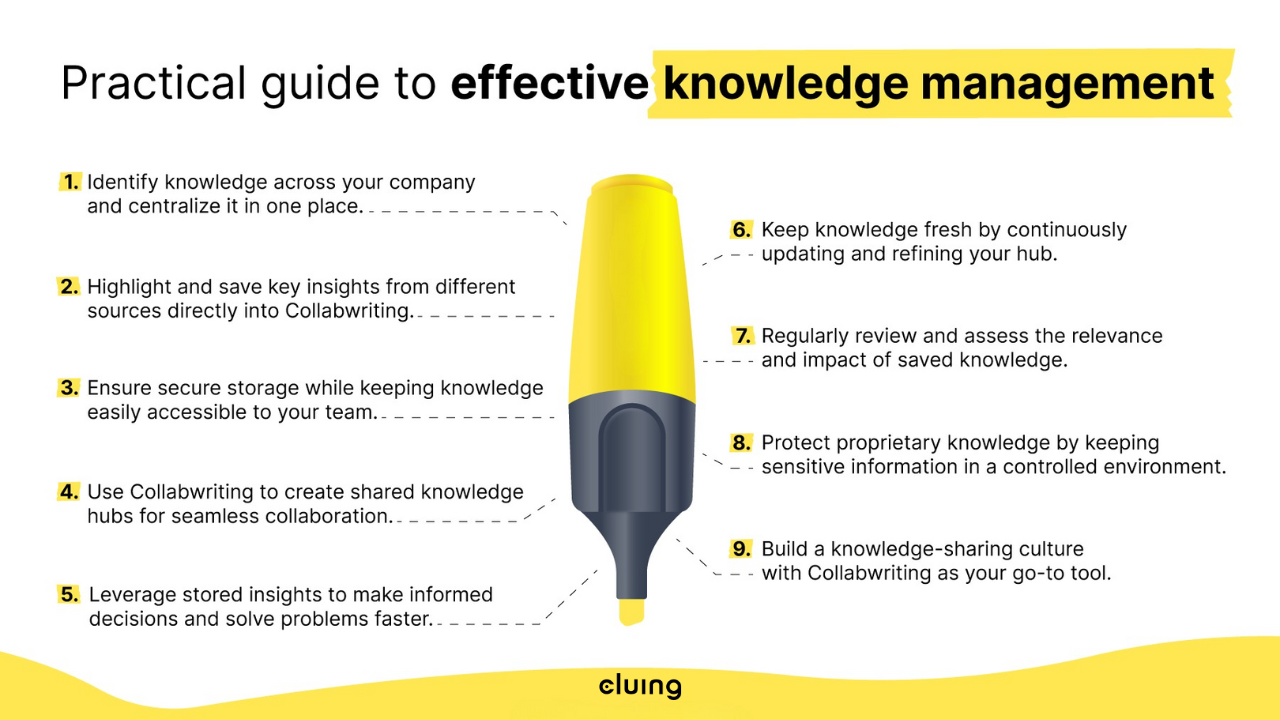 Practical guide to effective knowledge management