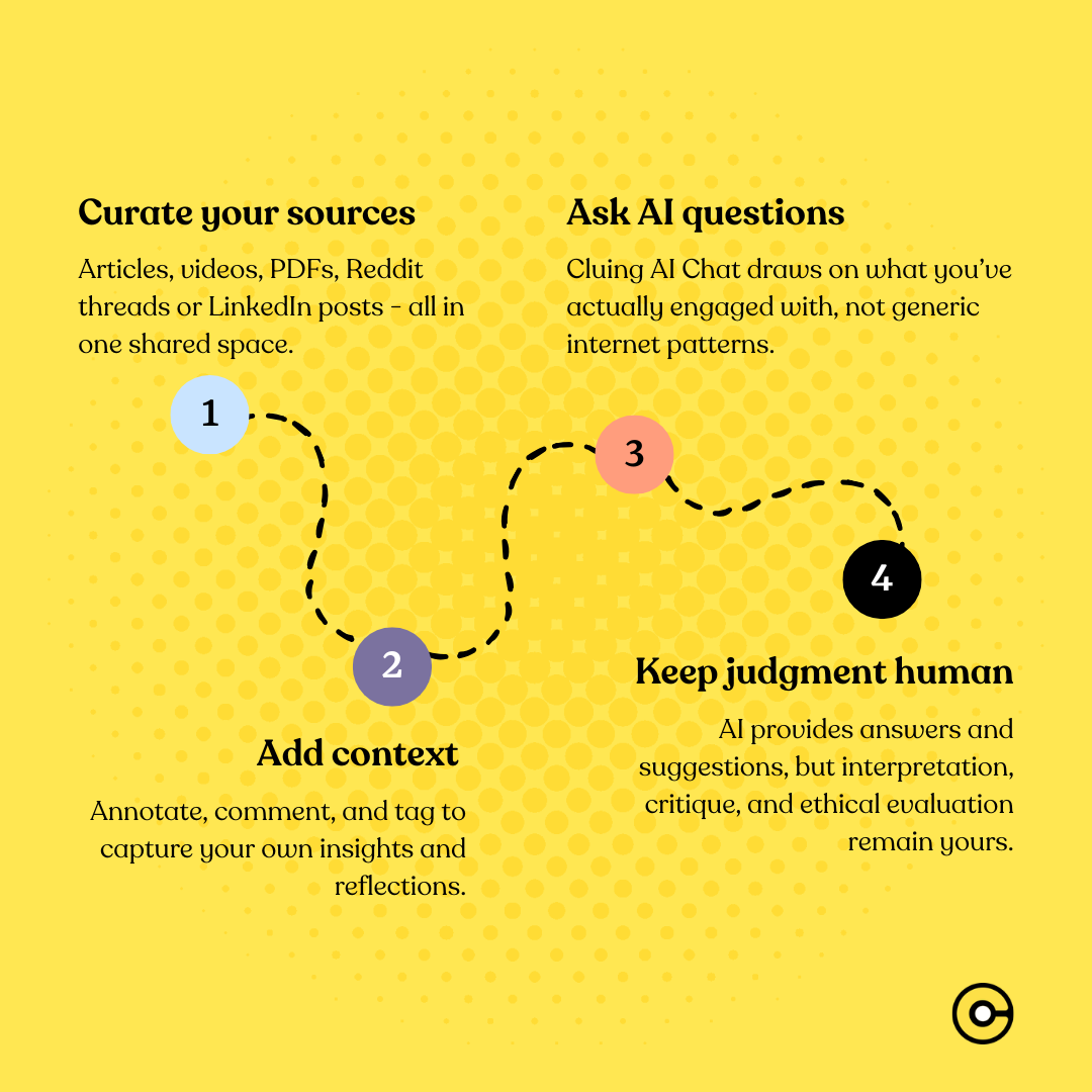 Build Your Unique Context -&nbsp;Independent&nbsp;from AI: Curate your sources, Add context, Ask Cluing AI questions, Keep judgment human