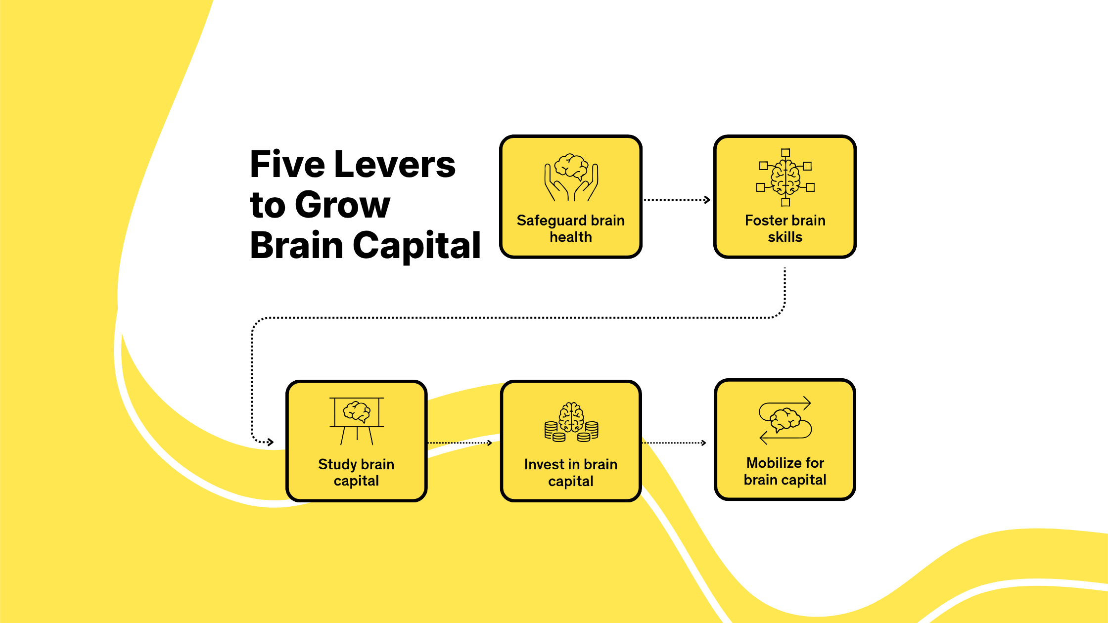 Building the Brain Economy - Why Human Thinking Still Matters