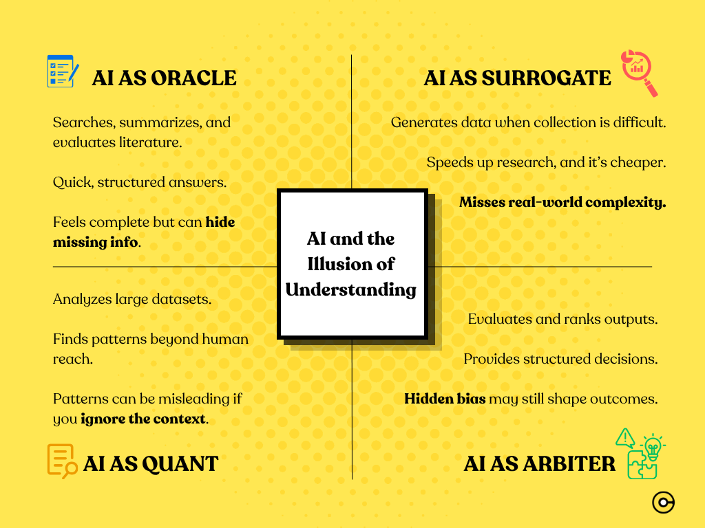 AI and the Illusion of Understanding - Four Roles in Research. AI as Oracle, AI as Surrogate, AI as Quant, AI as Arbiter