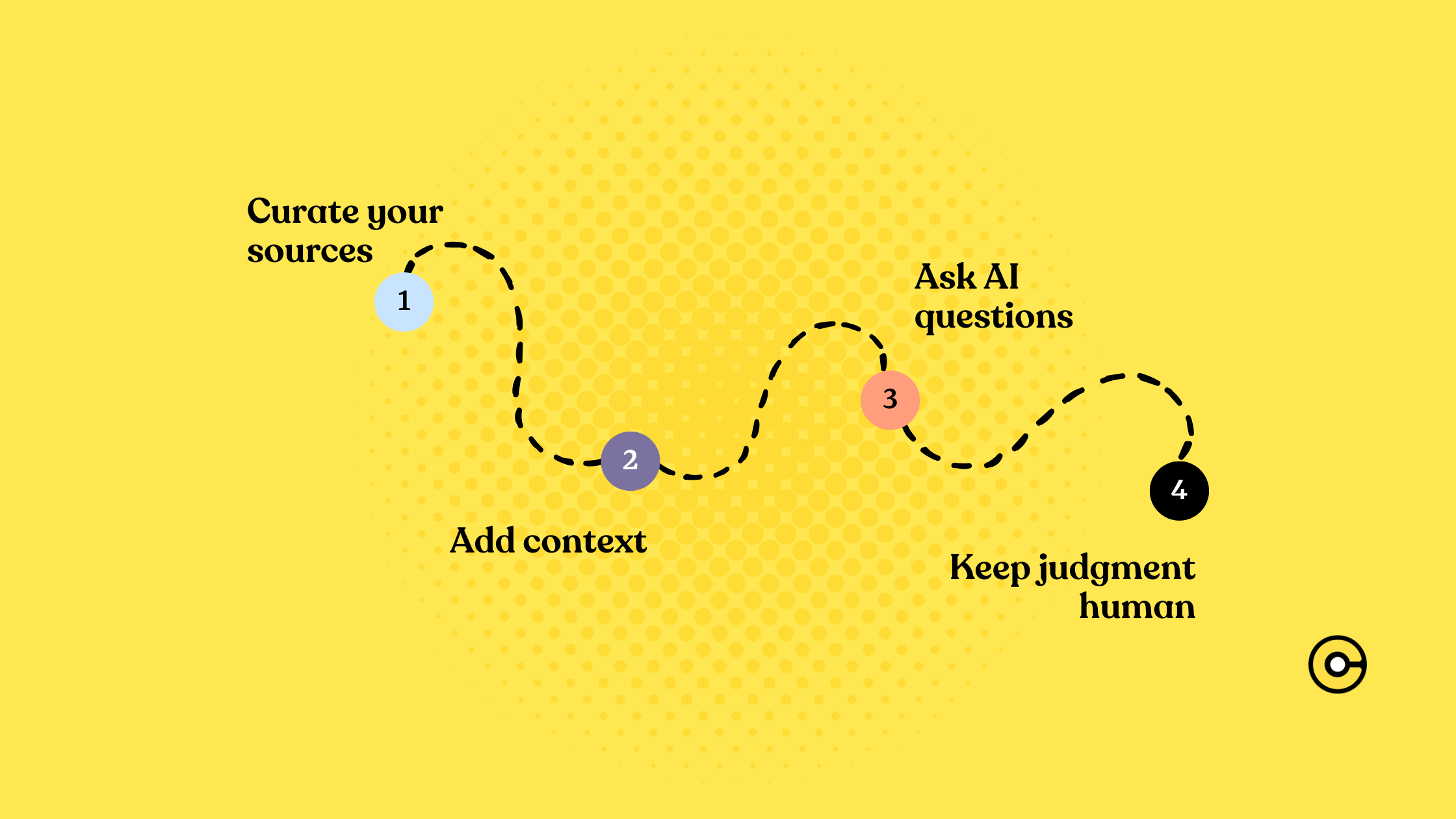 Fluent but Not Wise - Seeing Past AI's Illusion of Understanding