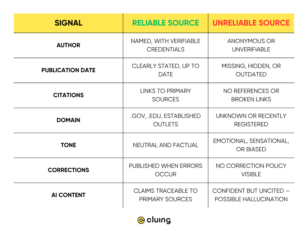 Source Check: Reliable vs. Unreliable sources