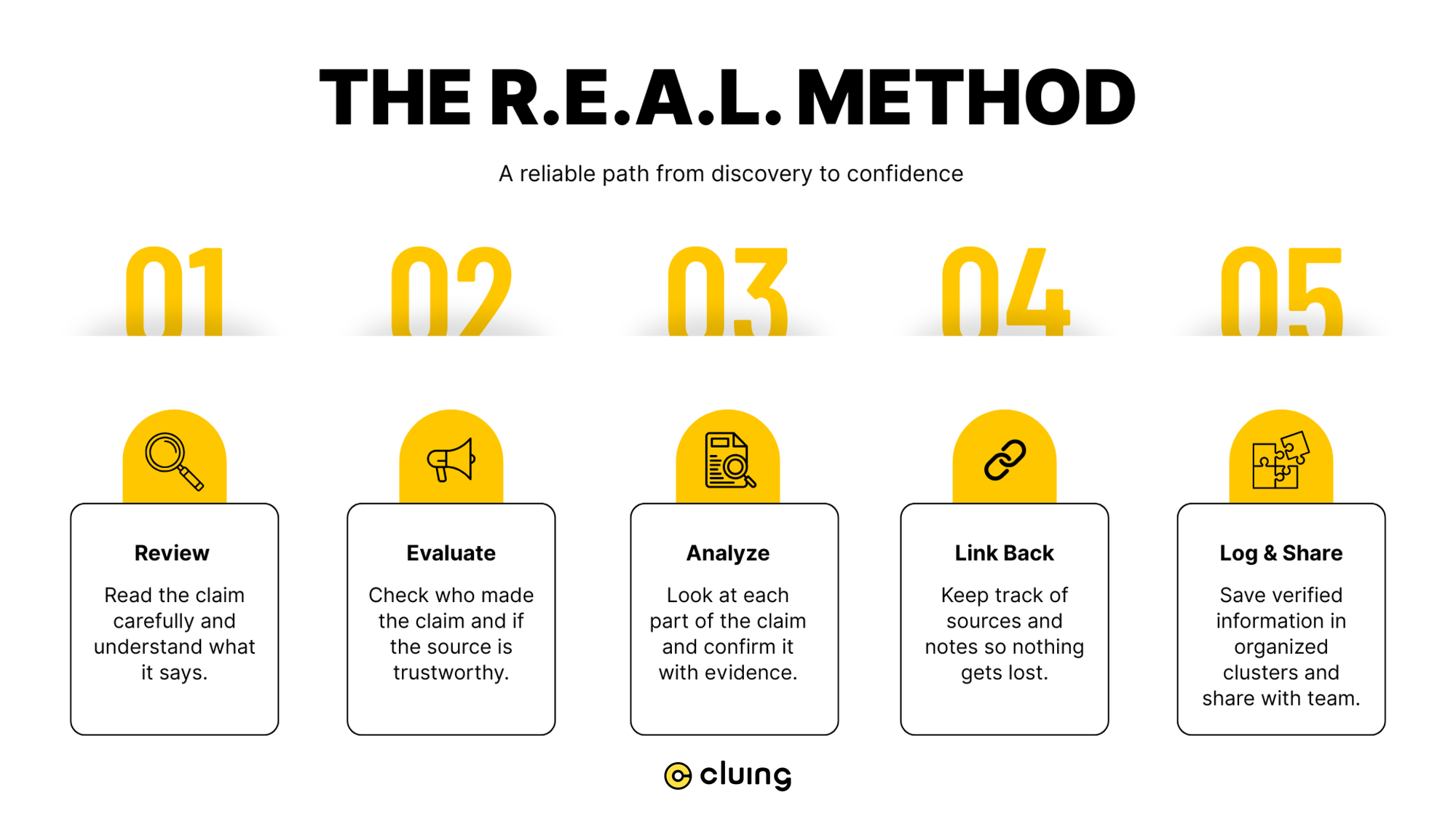 The R.E.A.L. Method for Verification Online Information