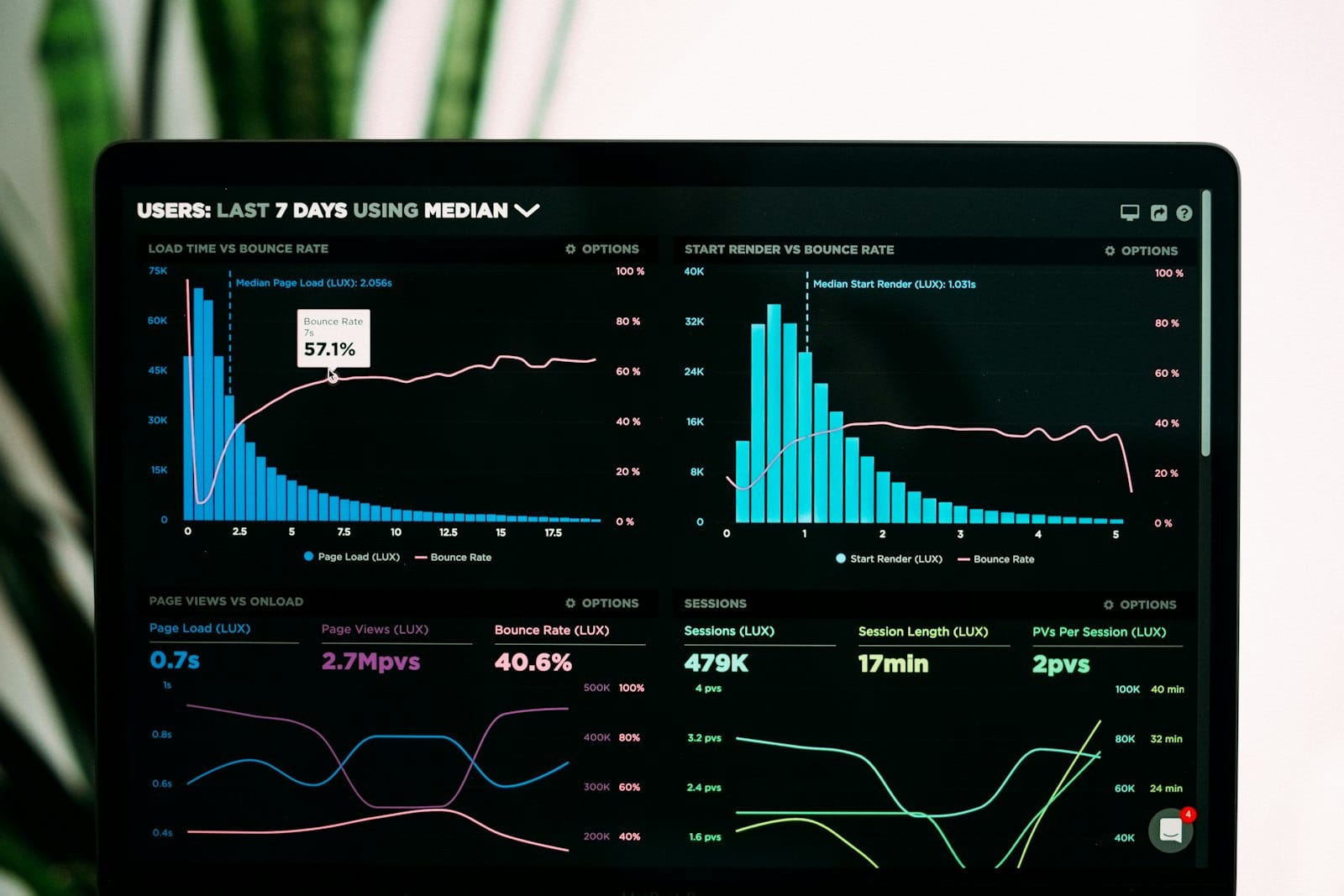 A laptop showing an analytics dashboard next to a coffee mug and notebook