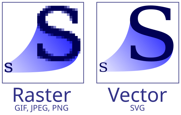Understanding the SVG and JPG difference