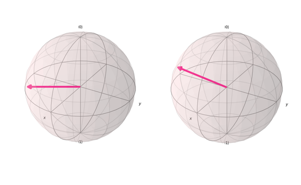 Computação Quântica: colocando o pé na água