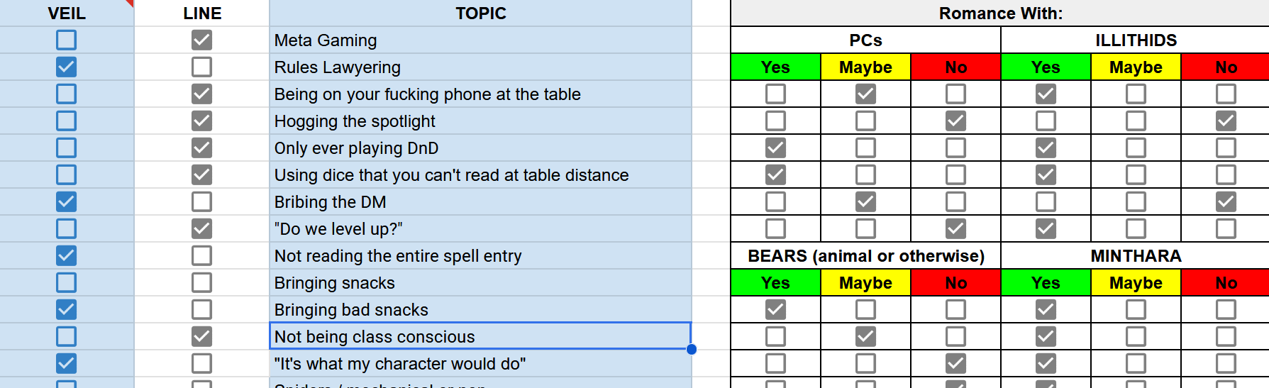 A spreadsheet depicting a humorous rendition of Lines and Veils