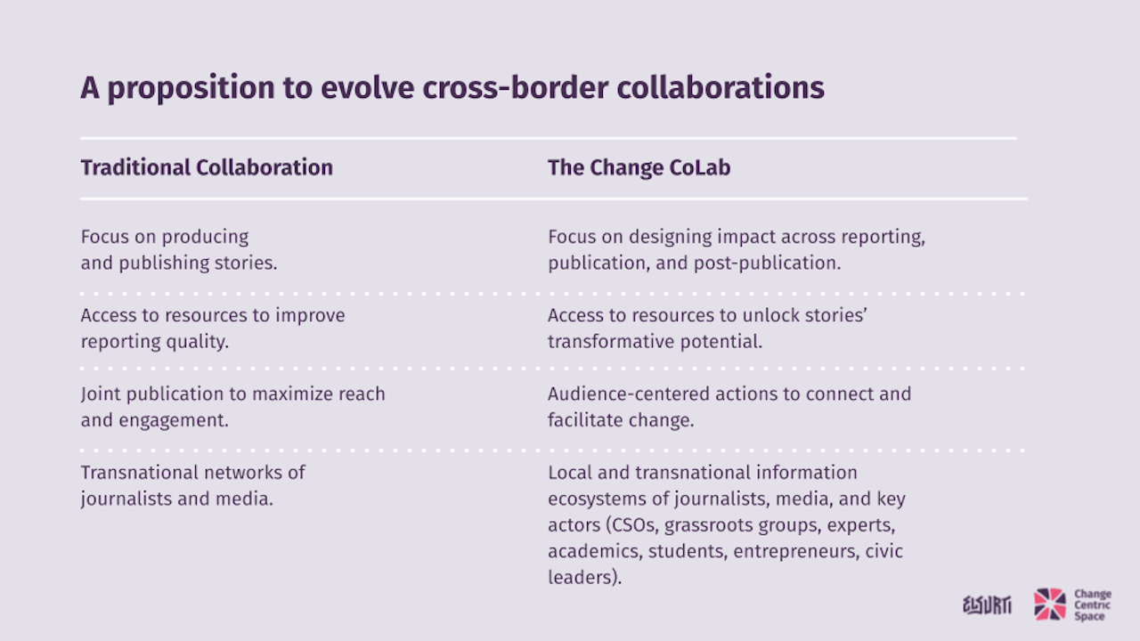 A cross-border collaboration for change