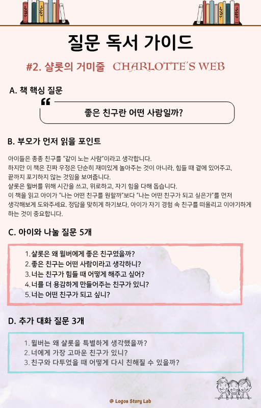 샬롯의 거미줄 질문 독서 가이드