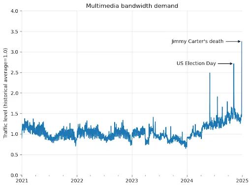 How AI bots are suffocating Wikipedia