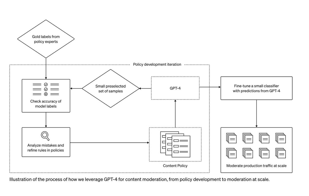 OpenAI wants to moderate your content