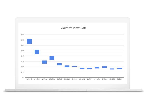 YouTube does a number on us