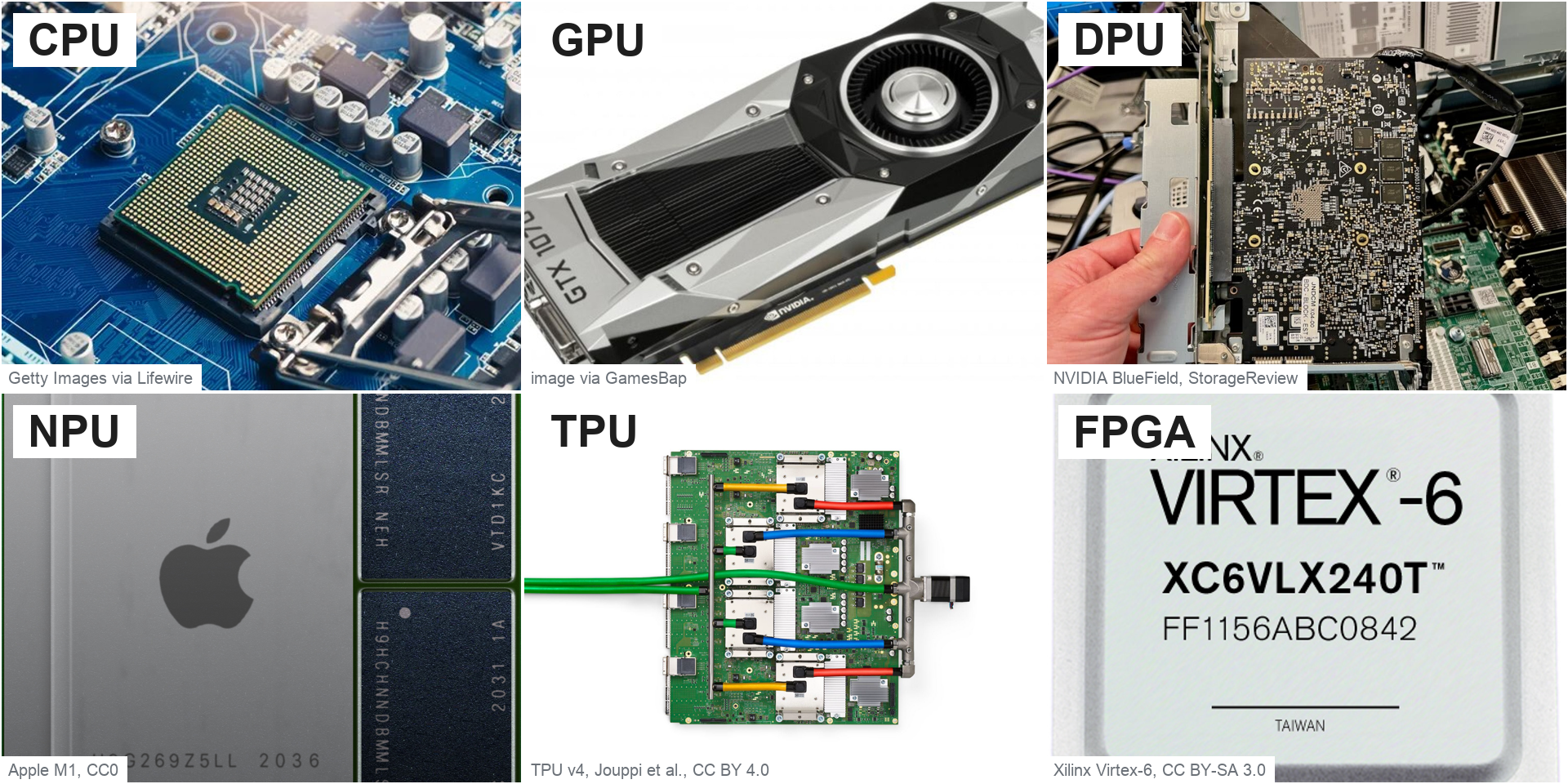 real photos of cpu, gpu, dpu, npu, tpu and fpga silicon