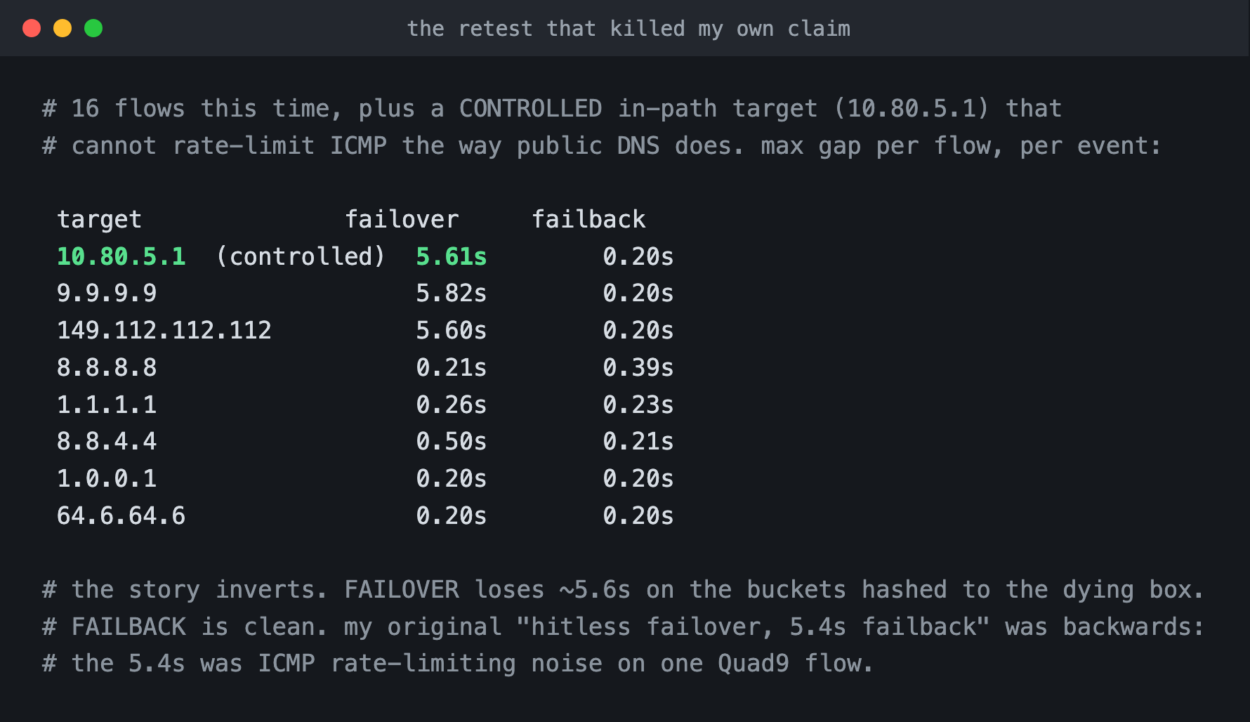 16-flow retest: failover lost 5.6s on the controlled target, failback clean