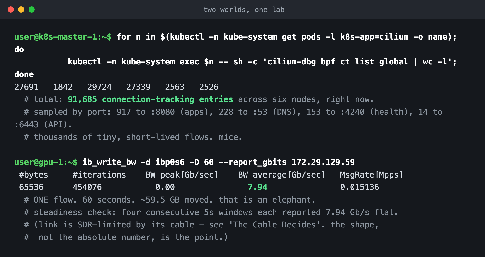 91,685 connection-tracking entries across a six node Kubernetes cluster, versus a single RDMA flow sustaining 7.94 Gb/s for 60 seconds