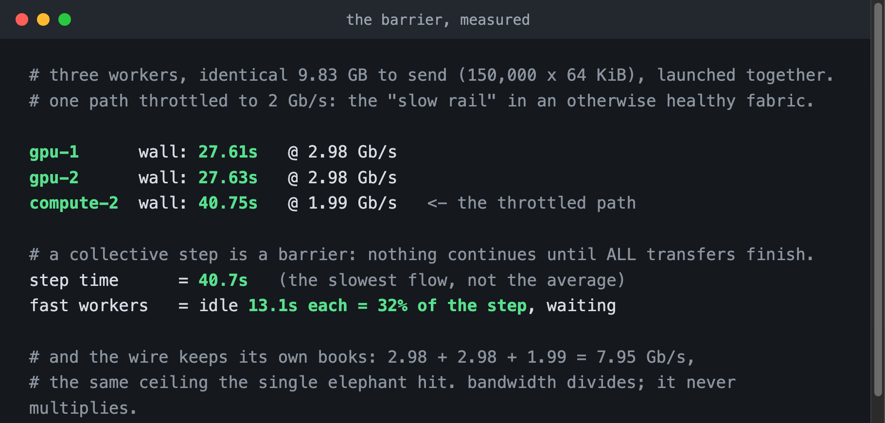Three identical 9.83 GB transfers: two finish in 27.6 seconds, the throttled one takes 40.75 seconds, and the step completes only when it does