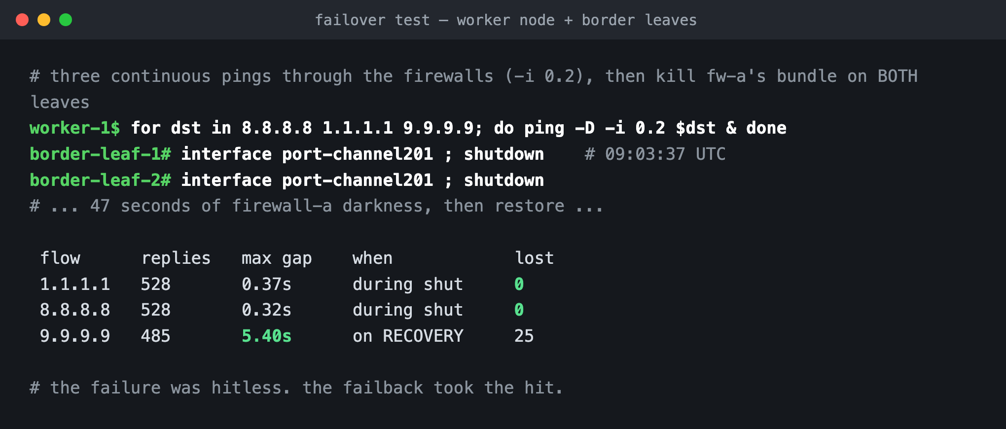 Failover test results: zero loss during the link-down failure, 5.4 seconds of loss on recovery rehash
