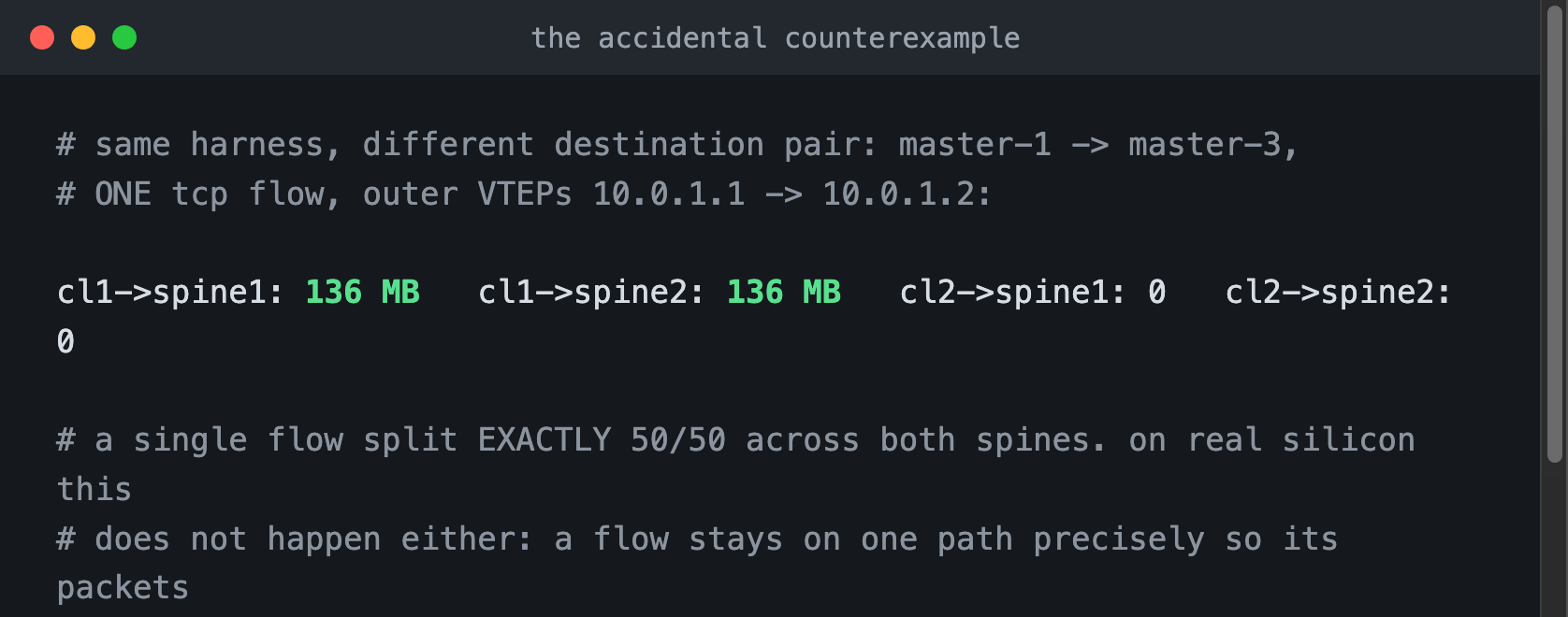 A single flow to a different destination pair split exactly 50/50 across both spine uplinks, which correct per-flow hashing would never do