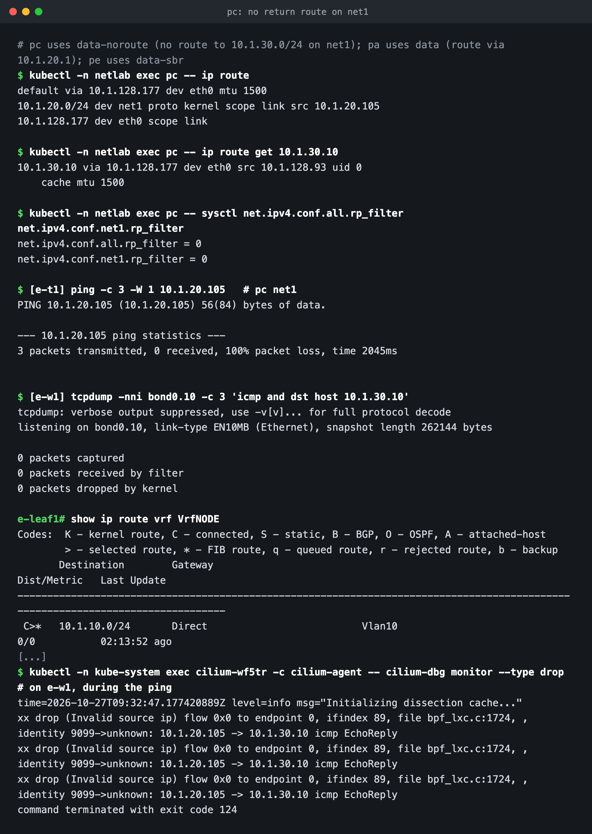 Terminal: the pod's routes with only a default via eth0, ip route get 10.1.30.10 via eth0, 100 percent loss from the remote host, a tcpdump on the node's bond0.10 capturing zero packets, the leaf's node VRF with only the node subnet, and the Cilium drop monitor showing drop (Invalid source ip) for EchoReply from 10.1.20.105.