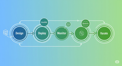 Leveling Up Network Engineering: Why We Need to Think Like Product Teams