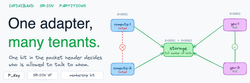 One Adapter, Many Tenants: InfiniBand Partitions and SR-IOV, From the Firmware to the Wire