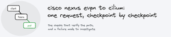 Cisco Nexus EVPN to Cilium: one request, checkpoint by checkpoint