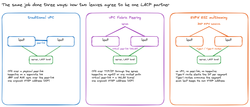 Nexus 9000 vPC, vPC Fabric Peering and EVPN ESI multihoming: what actually breaks