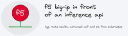 F5 BIG-IP in front of an inference API
