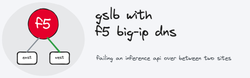 GSLB with F5 BIG-IP DNS
