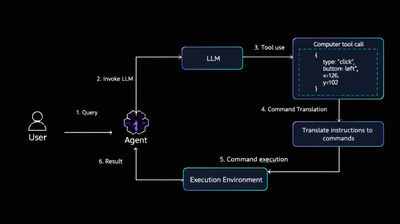 Agents in Production Without the Cloud: An AI Agent Stack on Kubernetes