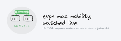 EVPN MAC Mobility, Watched Live: RFC 7432 Sequence Numbers Across a Cisco and Juniper Multi-DC Fabric