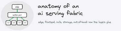 Hand-drawn banner: an edge box above a switch pair above four rail boxes, joined by a green path, with the title anatomy of an ai serving fabric.