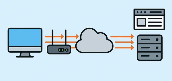 Packet Flow to a Website.