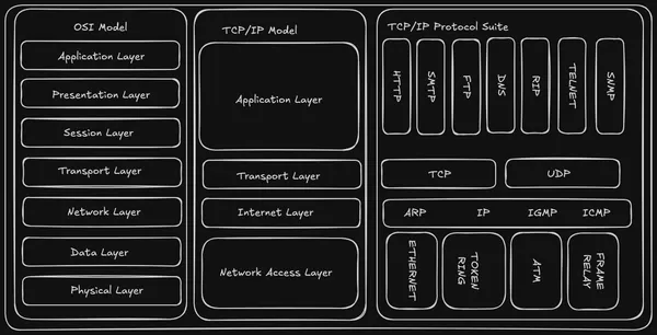 Decoding the Internet's Language: A Comprehensive Guide to TCP/IP