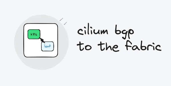 cilium bgp banner