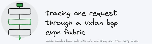 Tracing one request through a VXLAN BGP EVPN fabric running NVIDIA Cumulus Linux