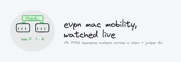 EVPN MAC Mobility, Watched Live: RFC 7432 Sequence Numbers Across a Cisco and Juniper Multi-DC Fabric