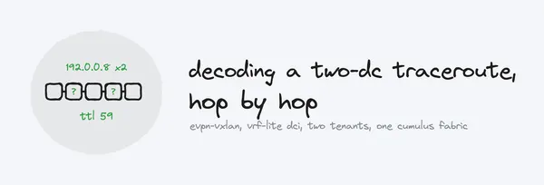 Decoding a Two-Datacenter Traceroute, Hop by Hop